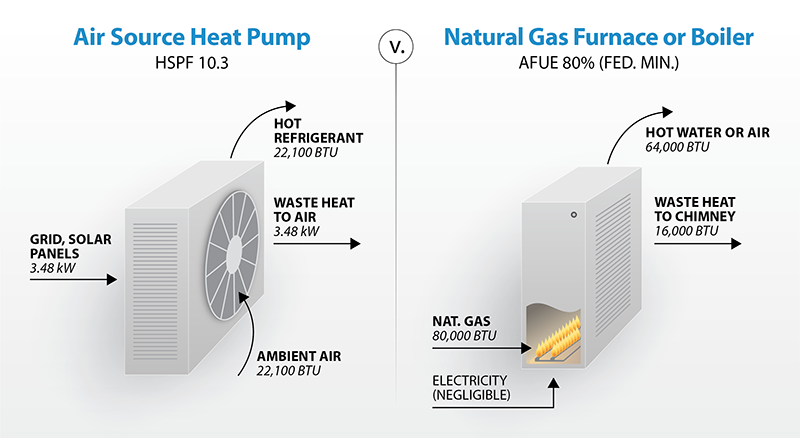 Choosing the Right Heat Pump: A Guide to Size, Type, and Efficiency