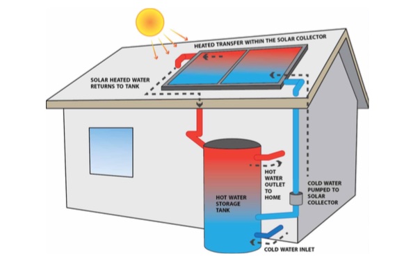 Energy Savings 101: How Heat Pumps Can Slash Your Heating Bills